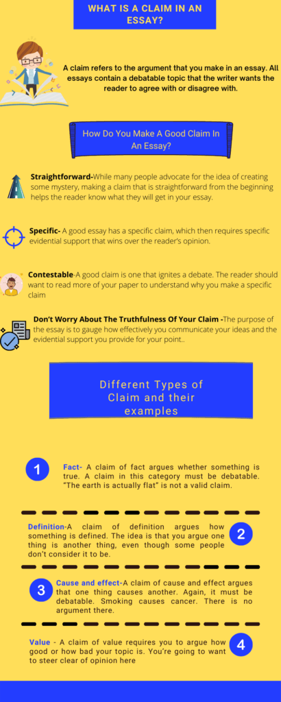 What Is A Claim In An Essay? Infographic by Bright Writers