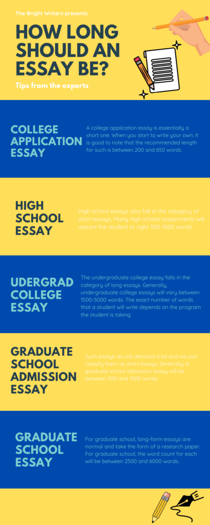 How Long Should An Essay Be? Infographic by Brightwriters