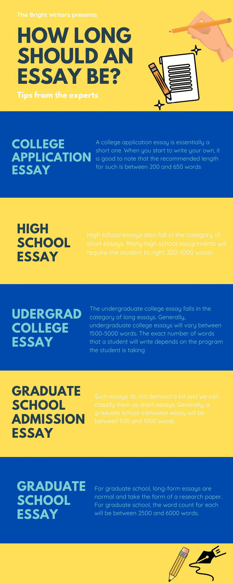 how long should an essay be high school