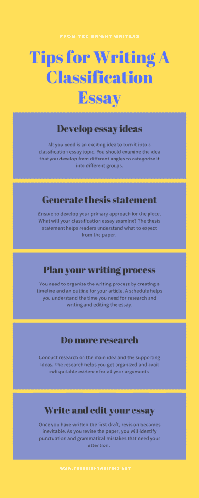 classification topics for essays