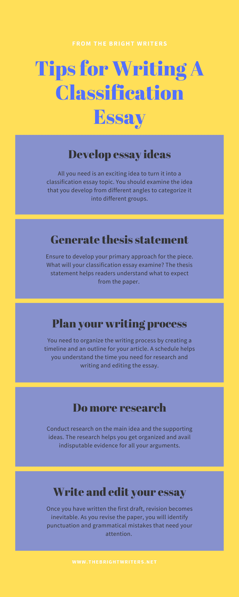 classification essay topics with categories