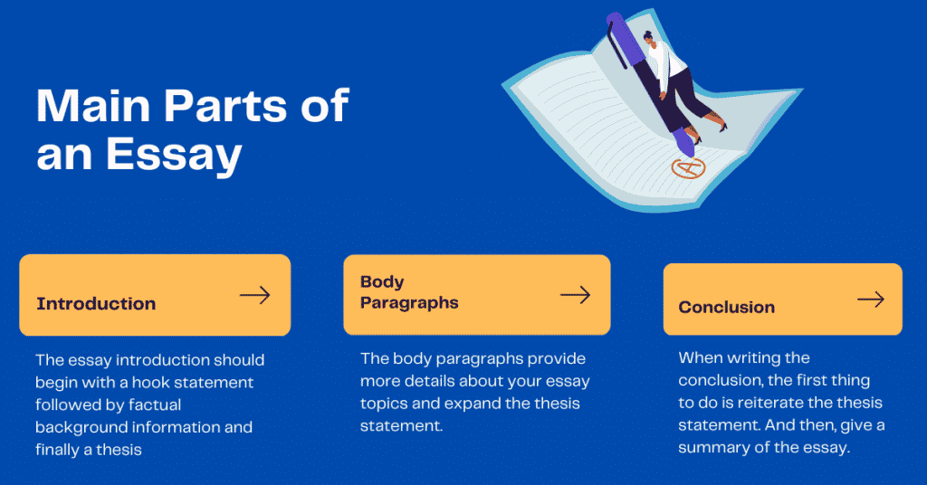 How to write an illustration essay structure 
