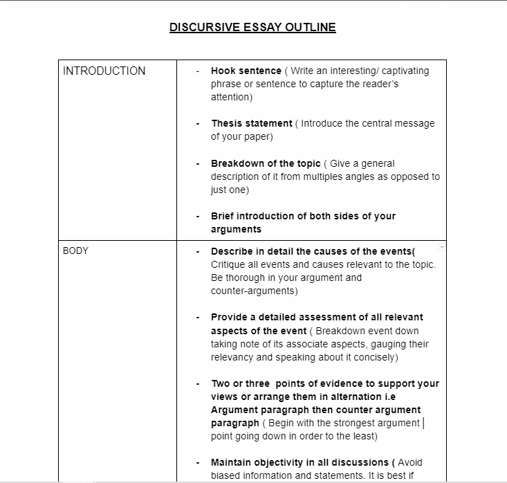 discursive essay guidelines