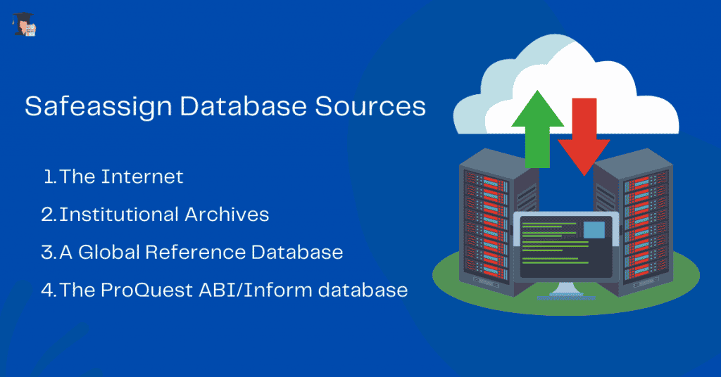 safeassign vs turnitin - Database Sources.

