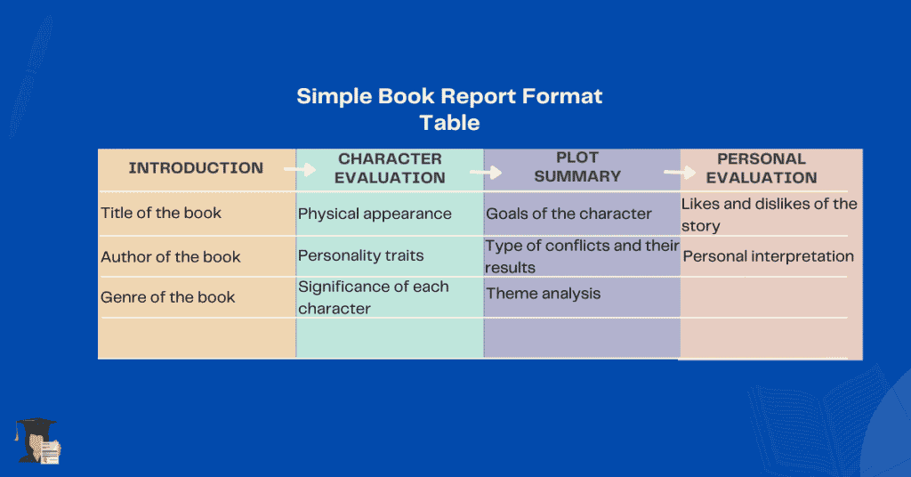 book report sample questions