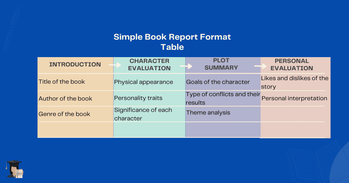 writing a book report college level