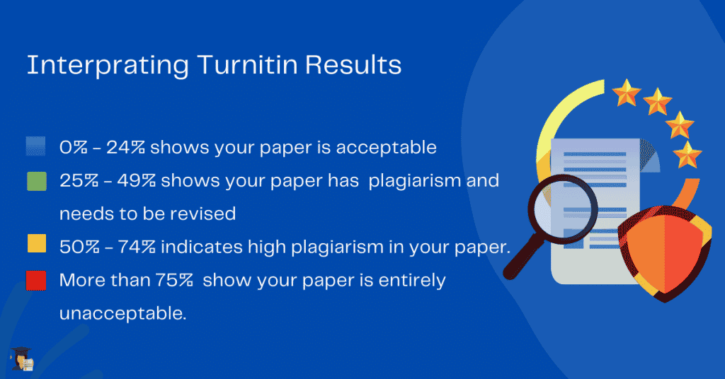 Turnitin results 
